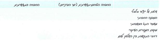 (בספר ציור של המלך לואי פיליפ, פרנץ קסאבר וינטרהאלטר, 1841 - היעזר במנחה).